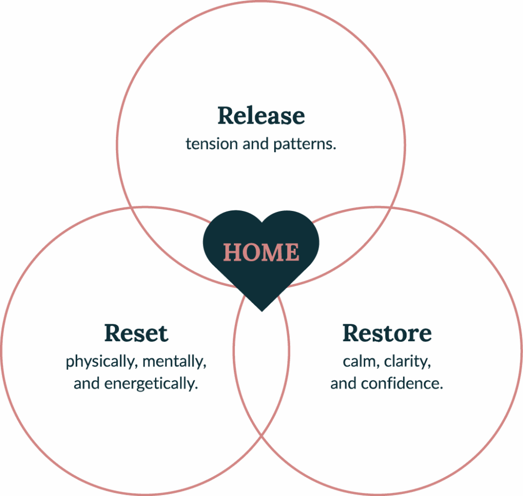 A Pauseful Path Home to Yourself: Release tension and patterns, Reset physically, mentally, and energetically, and Restore calm, clarity, and confidence